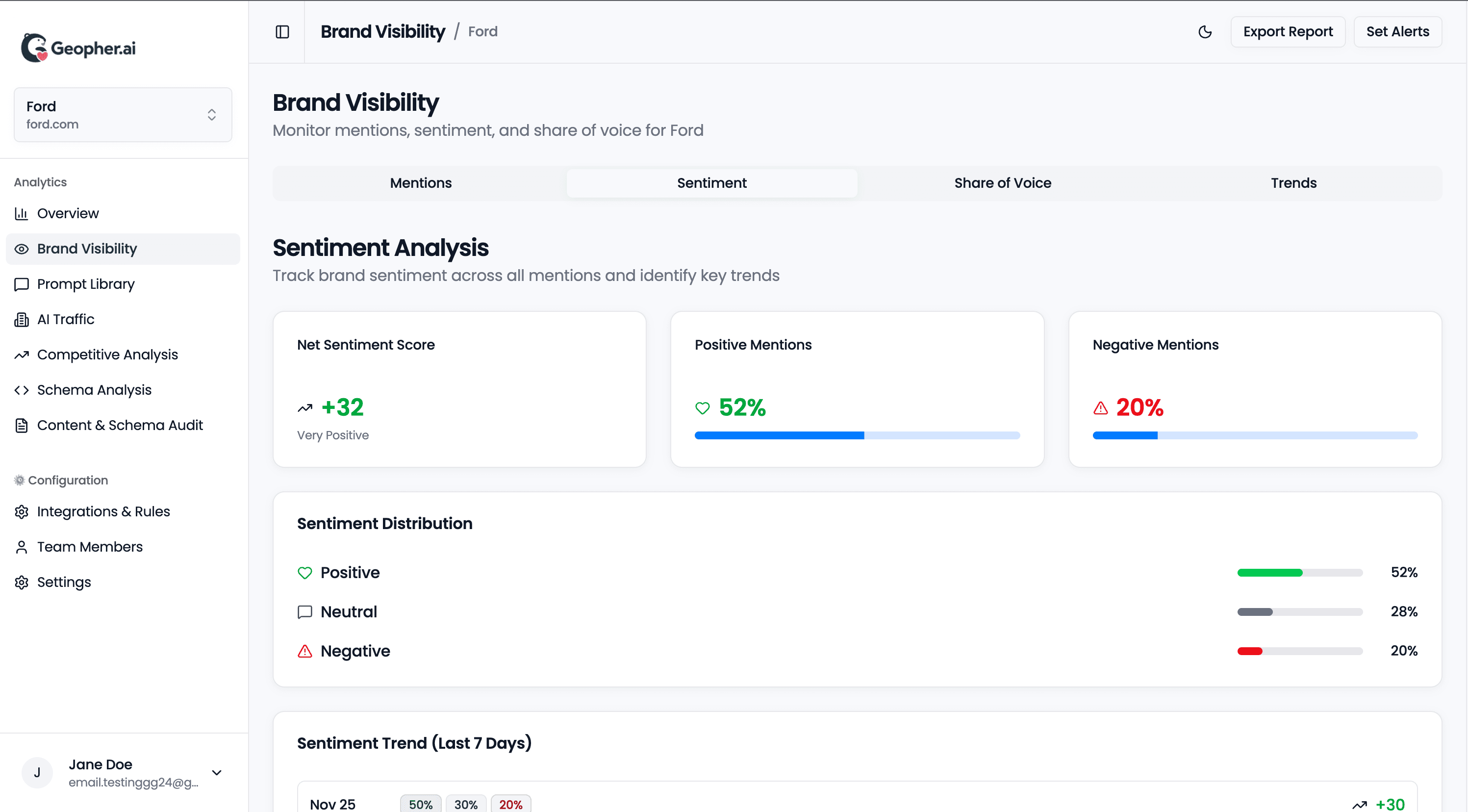 GeopherAI dashboard analytics interface showing brand overview metrics, AI traffic insights, and performance data for generative engine optimization